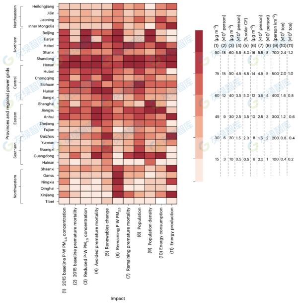 碳中和目標(biāo)下空氣質(zhì)量-人群健康-清潔能源協(xié)同效應(yīng)的正反饋機(jī)制