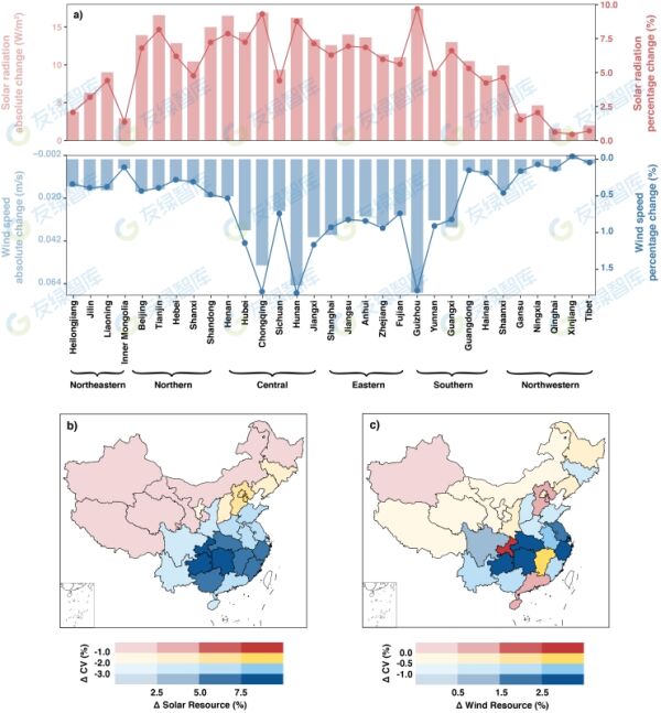 碳中和目標(biāo)下空氣質(zhì)量-人群健康-清潔能源協(xié)同效應(yīng)的正反饋機(jī)制