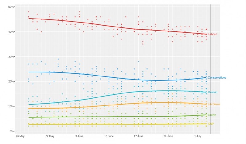 英國大選工黨上臺會帶來哪些能源政策變化？