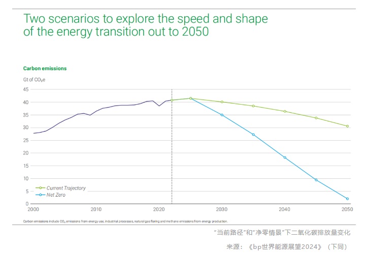 碳預(yù)算即將耗盡，延遲能源轉(zhuǎn)型代價(jià)高昂