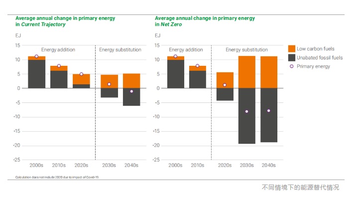 碳預(yù)算即將耗盡，延遲能源轉(zhuǎn)型代價(jià)高昂