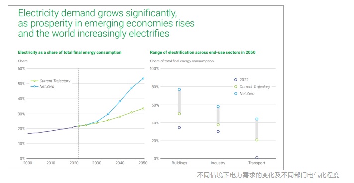碳預(yù)算即將耗盡，延遲能源轉(zhuǎn)型代價(jià)高昂