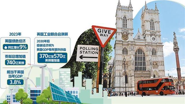 英國(guó)新政府加速推進(jìn)綠色經(jīng)濟(jì)轉(zhuǎn)型 英國(guó)新政府加速推進(jìn)綠色經(jīng)濟(jì)轉(zhuǎn)型