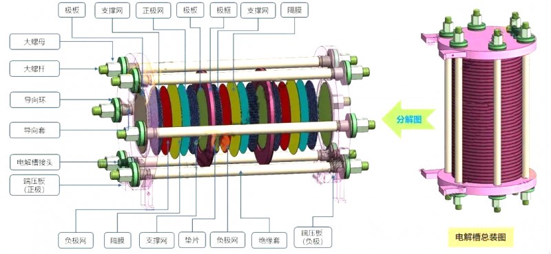 電解槽設(shè)備組件加工流程 電解槽設(shè)備組件加工流程