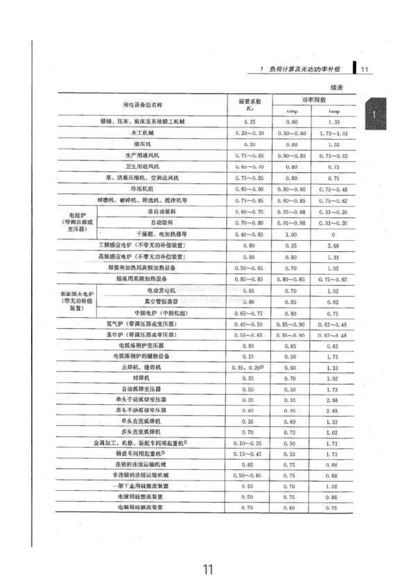 負(fù)荷計(jì)算與無(wú)功功率補(bǔ)償全方位指南(從入門(mén)到精通) 負(fù)荷計(jì)算與無(wú)功功率補(bǔ)償全方位指南(從入門(mén)到精通)