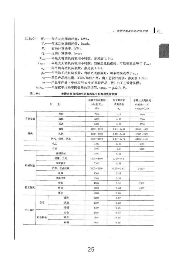 負(fù)荷計(jì)算與無(wú)功功率補(bǔ)償全方位指南(從入門(mén)到精通) 負(fù)荷計(jì)算與無(wú)功功率補(bǔ)償全方位指南(從入門(mén)到精通)