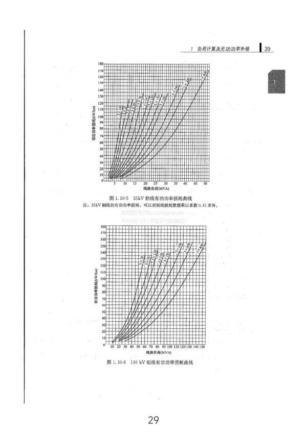 負(fù)荷計(jì)算與無(wú)功功率補(bǔ)償全方位指南(從入門(mén)到精通) 負(fù)荷計(jì)算與無(wú)功功率補(bǔ)償全方位指南(從入門(mén)到精通)