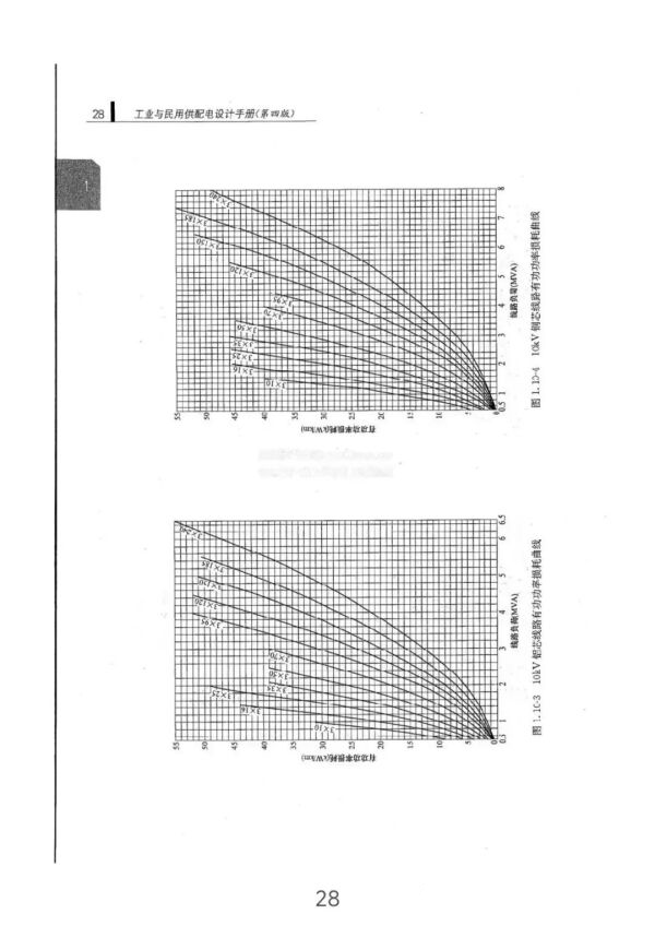 負(fù)荷計(jì)算與無(wú)功功率補(bǔ)償全方位指南(從入門(mén)到精通) 負(fù)荷計(jì)算與無(wú)功功率補(bǔ)償全方位指南(從入門(mén)到精通)