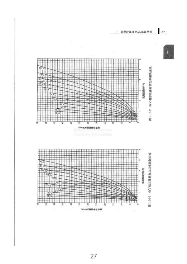 負(fù)荷計(jì)算與無(wú)功功率補(bǔ)償全方位指南(從入門(mén)到精通) 負(fù)荷計(jì)算與無(wú)功功率補(bǔ)償全方位指南(從入門(mén)到精通)