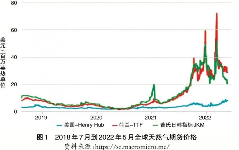 氣候變化、能源轉型與新型能源安全
