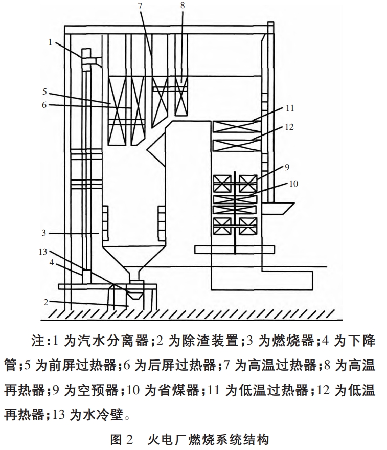 火電廠節(jié)能降耗技術(shù)分析及應(yīng)用 火電廠節(jié)能降耗技術(shù)分析及應(yīng)用
