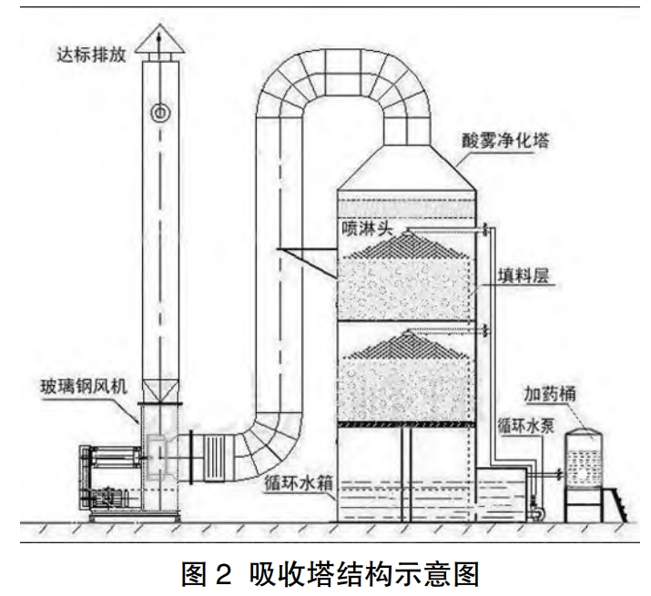 電廠環(huán)保設(shè)施優(yōu)化改造及節(jié)能探討 電廠環(huán)保設(shè)施優(yōu)化改造及節(jié)能探討