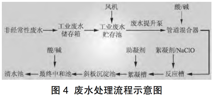 電廠環(huán)保設(shè)施優(yōu)化改造及節(jié)能探討 電廠環(huán)保設(shè)施優(yōu)化改造及節(jié)能探討