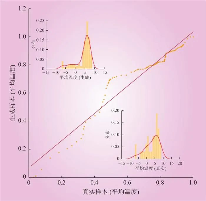 面向虛擬電廠運(yùn)營的溫度敏感負(fù)荷分析與演變趨勢研判
