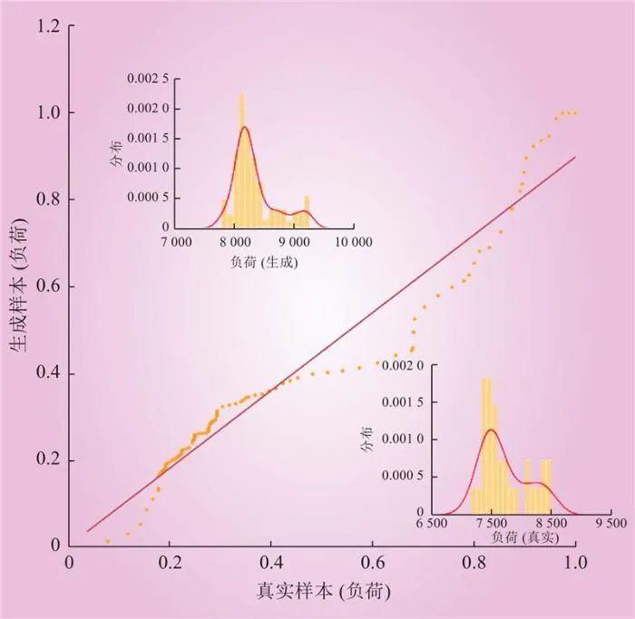 面向虛擬電廠運(yùn)營的溫度敏感負(fù)荷分析與演變趨勢研判