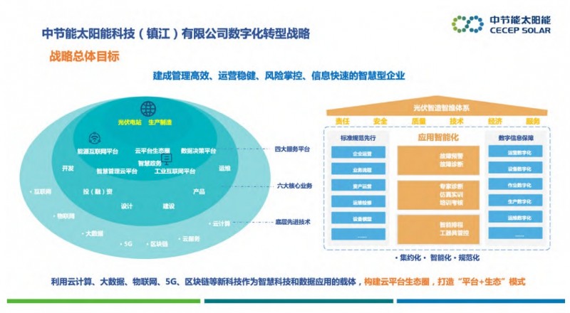中節(jié)能太陽能科技(鎮(zhèn)江)有限公司:數(shù)字化賦能業(yè)務(wù)協(xié)同綠色發(fā)展 中節(jié)能太陽能科技(鎮(zhèn)江)有限公司:數(shù)字化賦能業(yè)務(wù)協(xié)同綠色發(fā)展