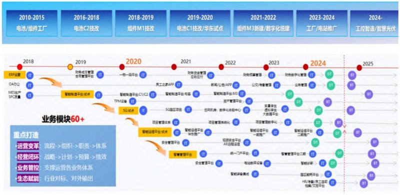 中節(jié)能太陽能科技(鎮(zhèn)江)有限公司:數(shù)字化賦能業(yè)務(wù)協(xié)同綠色發(fā)展 中節(jié)能太陽能科技(鎮(zhèn)江)有限公司:數(shù)字化賦能業(yè)務(wù)協(xié)同綠色發(fā)展