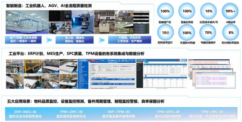 中節(jié)能太陽能科技(鎮(zhèn)江)有限公司:數(shù)字化賦能業(yè)務(wù)協(xié)同綠色發(fā)展 中節(jié)能太陽能科技(鎮(zhèn)江)有限公司:數(shù)字化賦能業(yè)務(wù)協(xié)同綠色發(fā)展