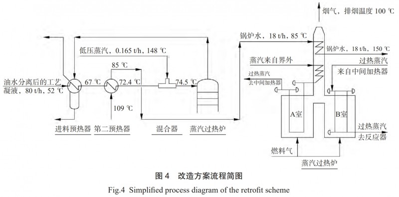 苯乙烯裝置蒸汽過(guò)熱爐節(jié)能改造案例分析