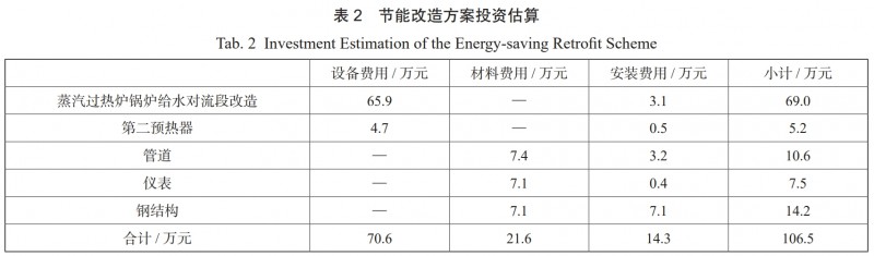 苯乙烯裝置蒸汽過(guò)熱爐節(jié)能改造案例分析
