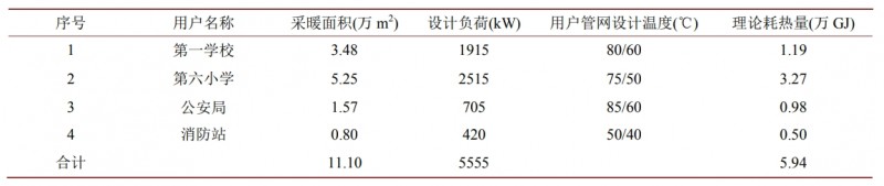 基于精細化控制的供熱系統(tǒng)節(jié)能分析