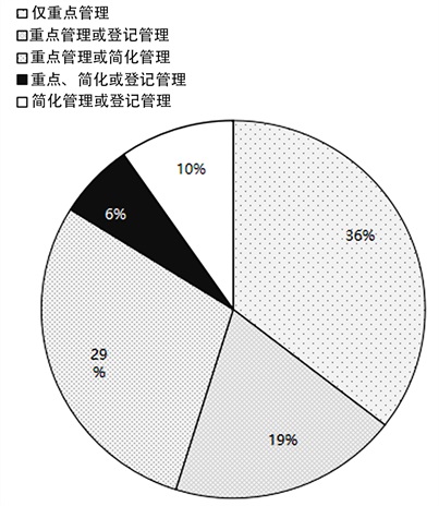 溫室氣體納入排污許可管理的制度融合研究現(xiàn)狀及展望 溫室氣體納入排污許可管理的制度融合研究現(xiàn)狀及展望