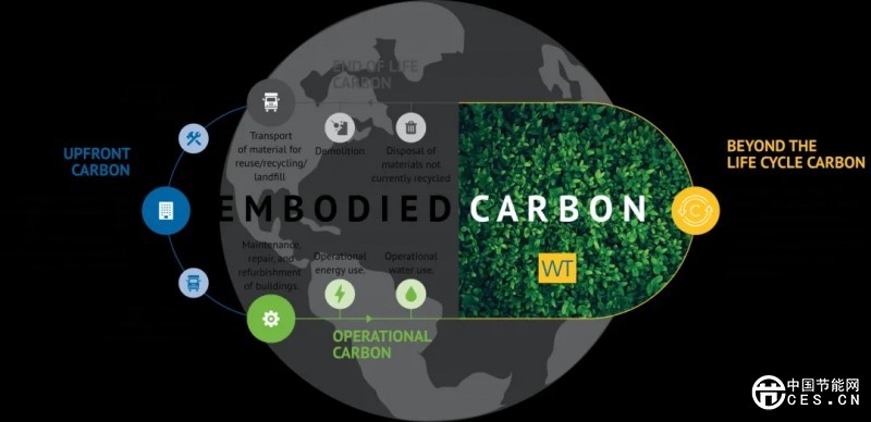 2024年綠色建筑都有哪些發(fā)展趨勢？