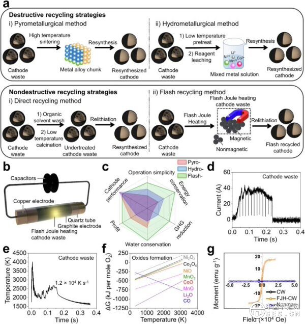 高效電池回收新方法，回收率達(dá)98%