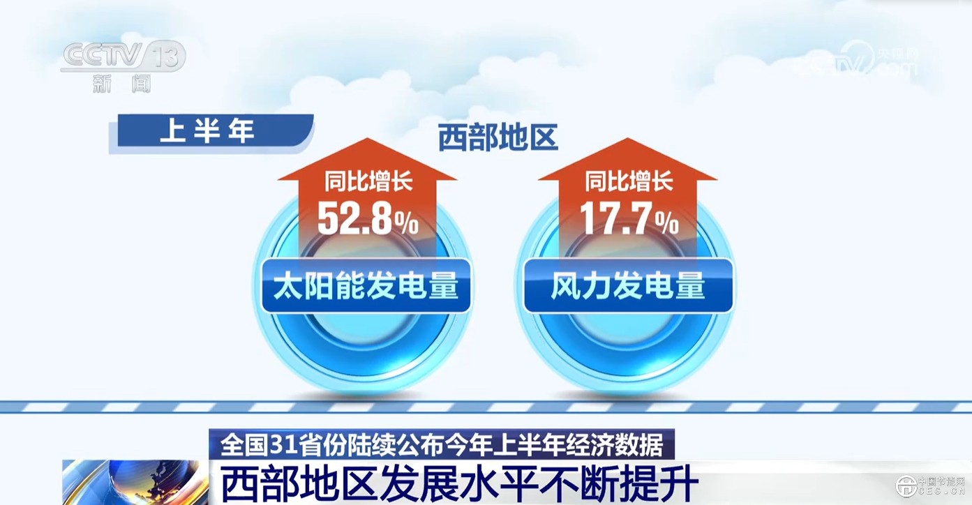 “數(shù)”說中國經(jīng)濟半年報 “綠色低碳”“互聯(lián)互通”成發(fā)展關(guān)鍵詞