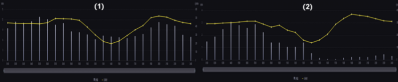 電力市場化浪潮下，新能源陷入投資“困境” 