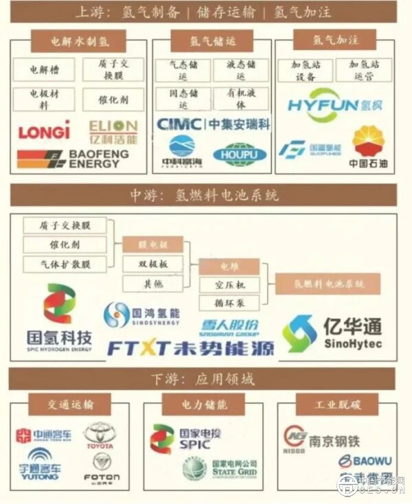 巴黎奧運會引發(fā)的氫能源“綠色”之爭