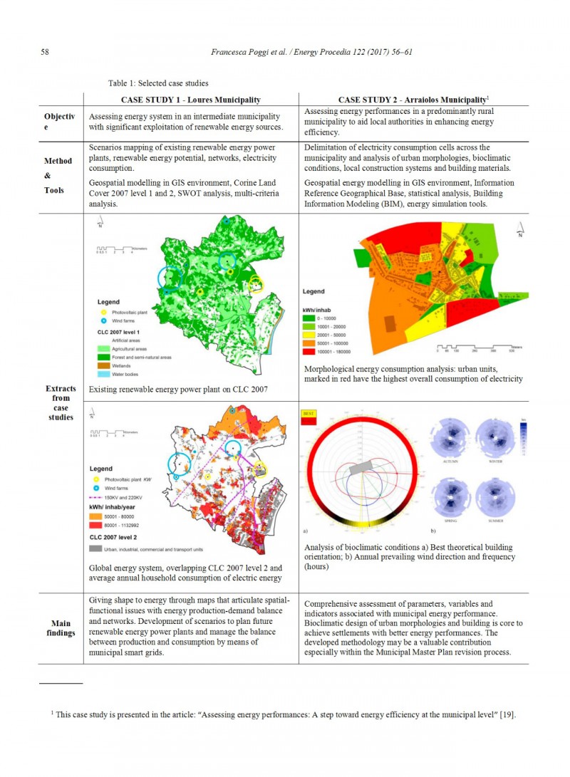 智慧農(nóng)村：市級(jí)凈零能源平衡規(guī)劃模型