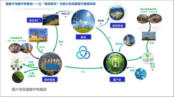 氫基能源“突圍賽”，綠色甲醇走向臺(tái)前