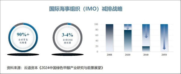 氫基能源“突圍賽”，綠色甲醇走向臺(tái)前