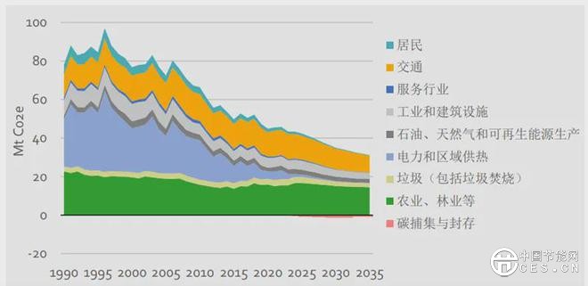 CCER方法學點燃甲烷控排商機，綠色甲烷藍海正在崛起