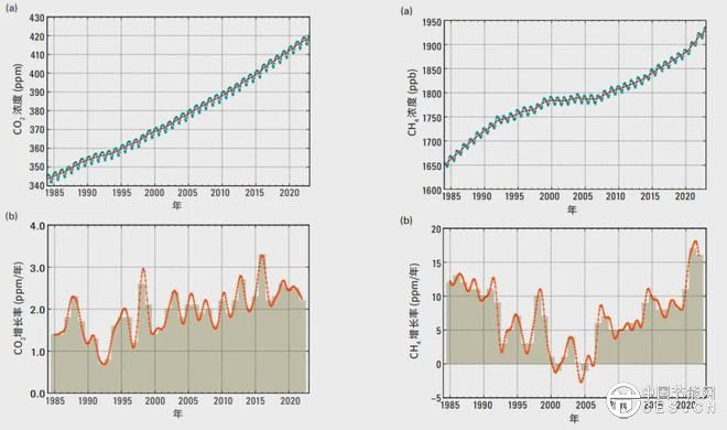 CCER方法學點燃甲烷控排商機，綠色甲烷藍海正在崛起