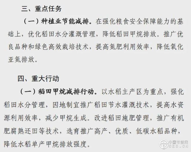 CCER方法學點燃甲烷控排商機，綠色甲烷藍海正在崛起