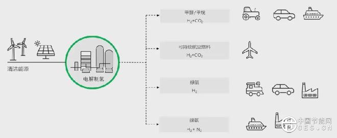 CCER方法學點燃甲烷控排商機，綠色甲烷藍海正在崛起