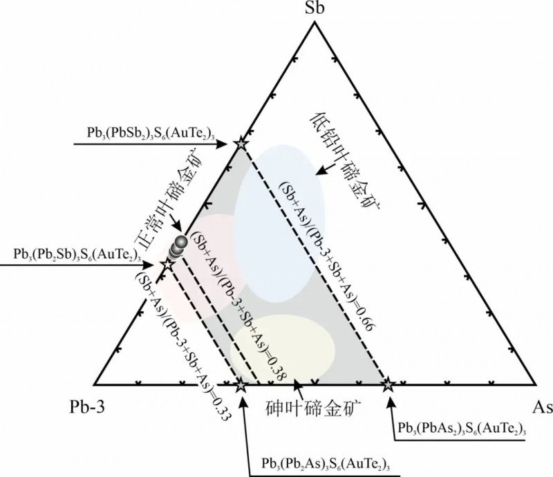 我國首次發(fā)現(xiàn)葉碲金礦!