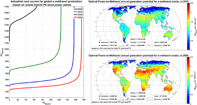 Energy & Enviro<i></i>nmental Science期刊論文分享：基于可變可再生能源電力的全球綠色甲醇生產(chǎn)潛力