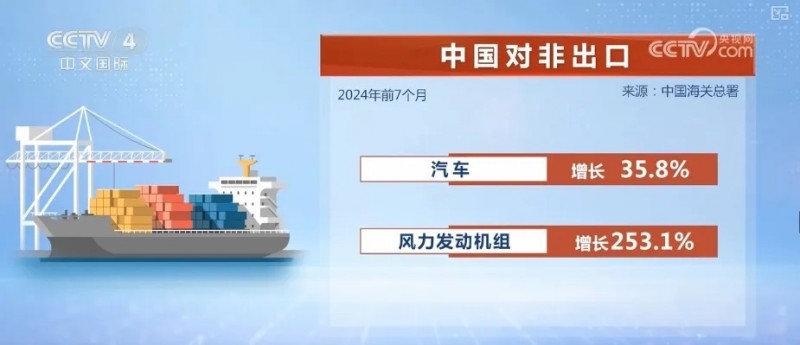 中非拓展合作 提高綠色能源供給與氣候韌性發(fā)展能力 中非拓展合作 提高綠色能源供給與氣候韌性發(fā)展能力