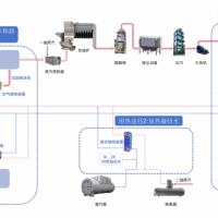 垃圾焚燒電廠煙氣余熱回收利用