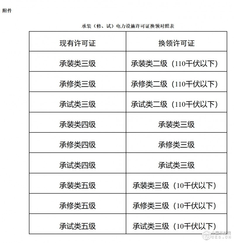 國家能源局關于做好承裝（修、試）電力設施許可證換領和延續(xù)工作的通知