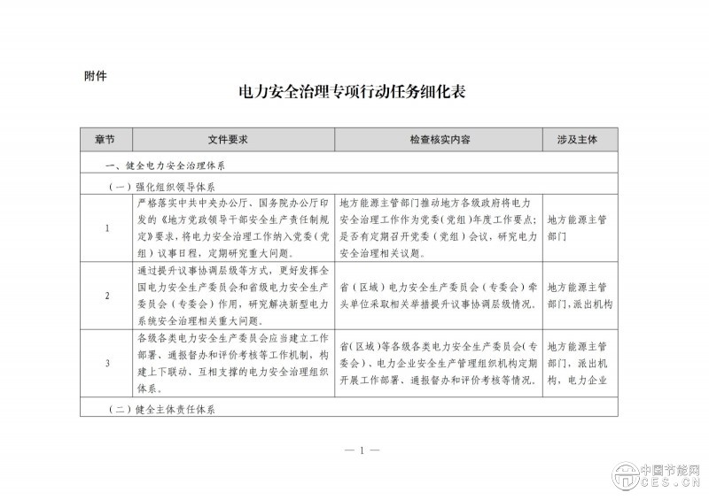 國家能源局綜合司關于開展電力安全治理體系建設專項行動的通知