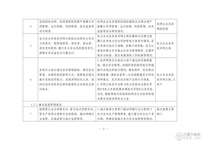 國家能源局綜合司關于開展電力安全治理體系建設專項行動的通知