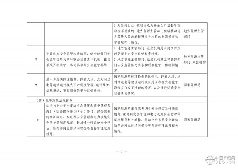 國家能源局綜合司關于開展電力安全治理體系建設專項行動的通知
