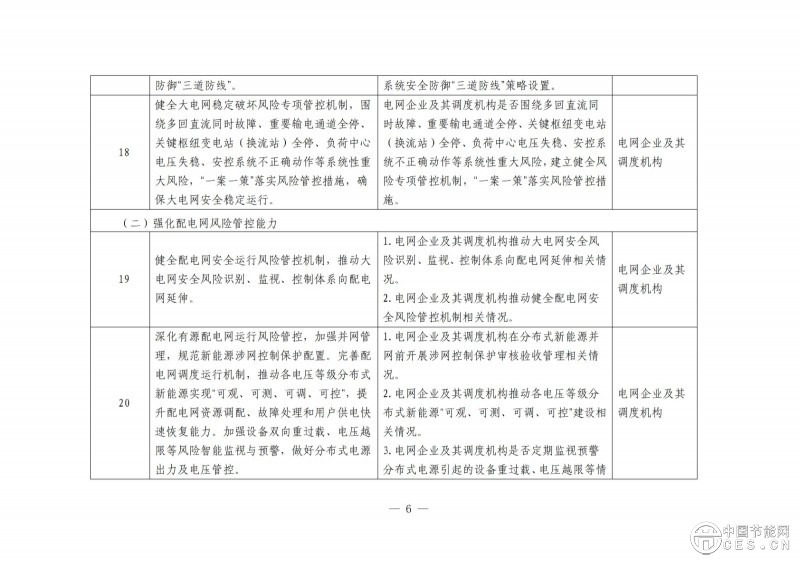 國家能源局綜合司關于開展電力安全治理體系建設專項行動的通知