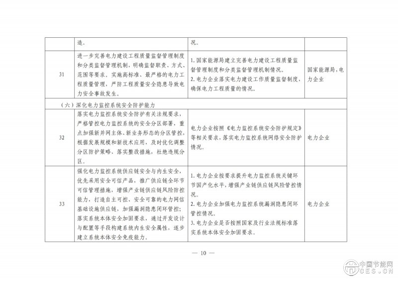 國家能源局綜合司關于開展電力安全治理體系建設專項行動的通知