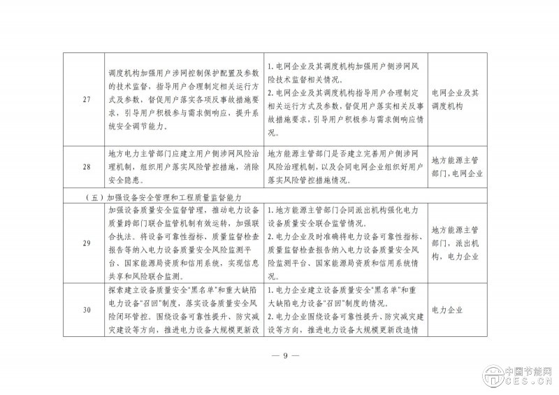 國家能源局綜合司關于開展電力安全治理體系建設專項行動的通知