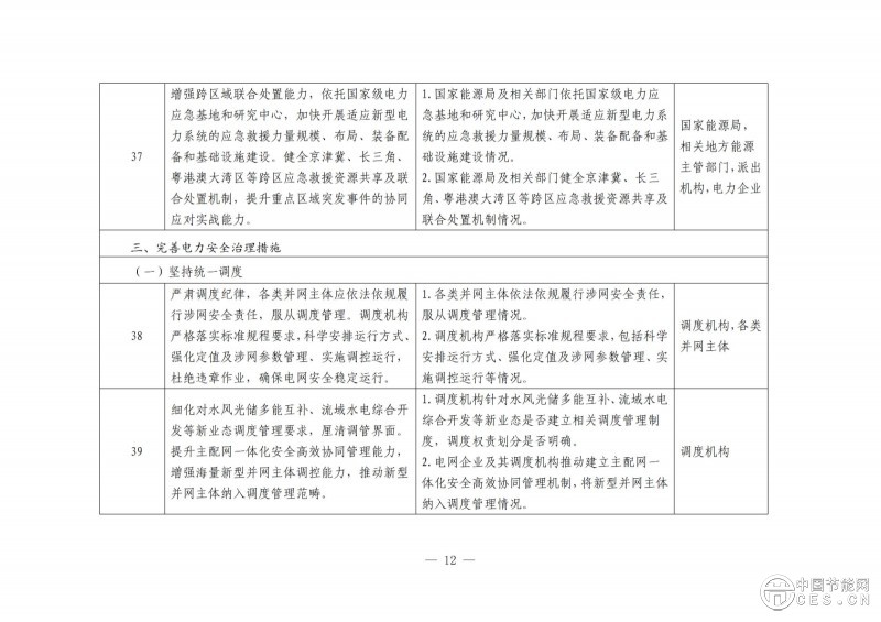 國家能源局綜合司關于開展電力安全治理體系建設專項行動的通知